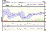 Góc nhìn kỹ thuật phiên 23/12